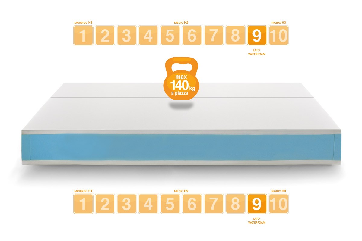 Matelas à ressorts modèle 800