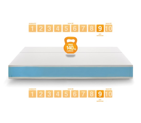 Matelas à ressorts modèle 800