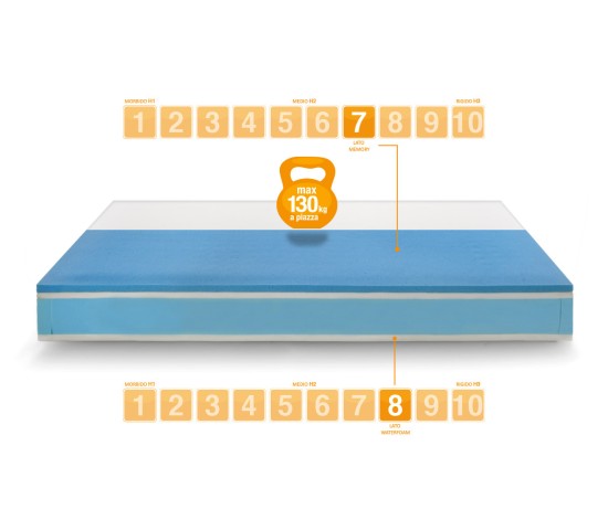 Matelas à ressorts modèle MEMORY ON TOP 800 - Marcapiuma