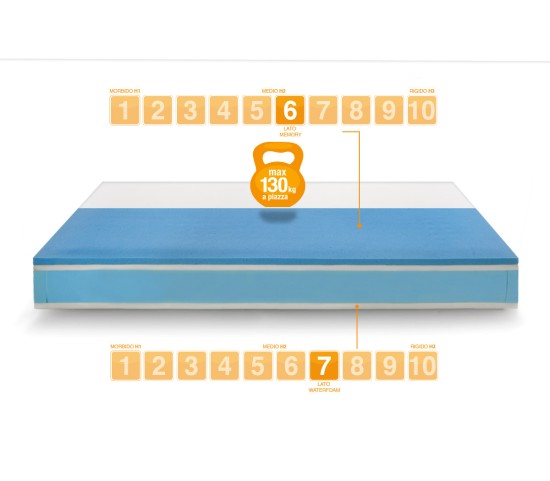 Spring mattress model MEMORY ON TOP 1600