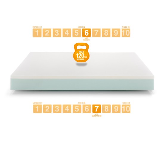 Children's Memory Foam Mattress modell SUNRISE