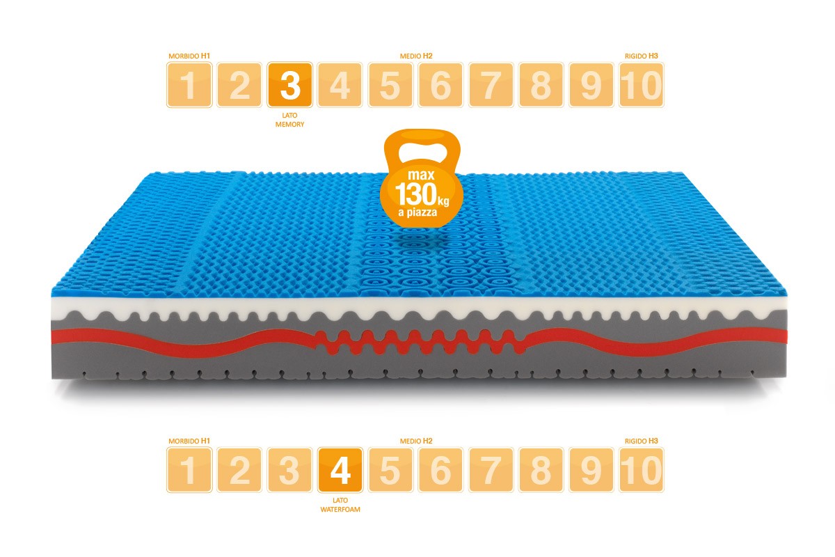 Materasso Memory modello Sunshine rigidità - Marcapiuma