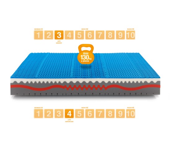 Materasso Memory modello Sunshine rigidità - Marcapiuma