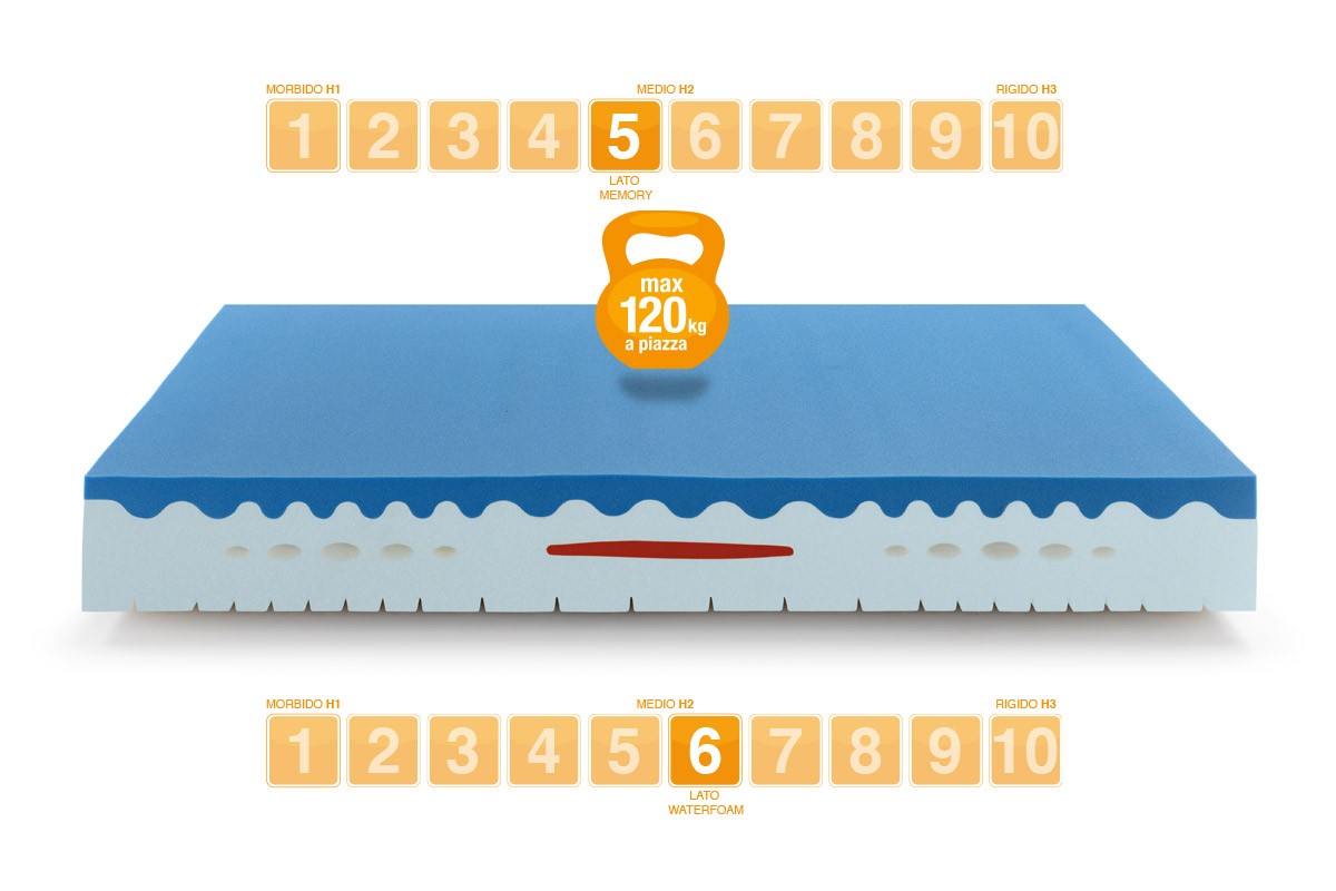 Memory mattress model PRINCE with KLIMA covering - Marcapiuma