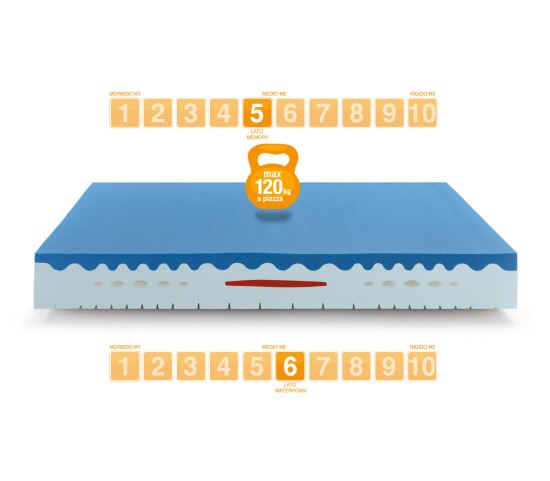 Memory mattress model PRINCE with KLIMA covering - Marcapiuma