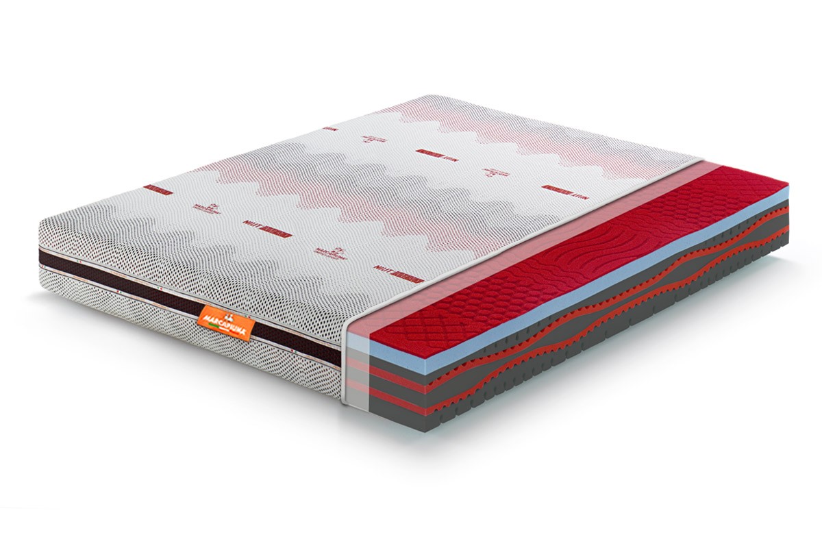 Materasso in Memory Ice Sensation Sport Matrimoniale Rivestimento NILIT INNERGY Sez - Marcapiuma