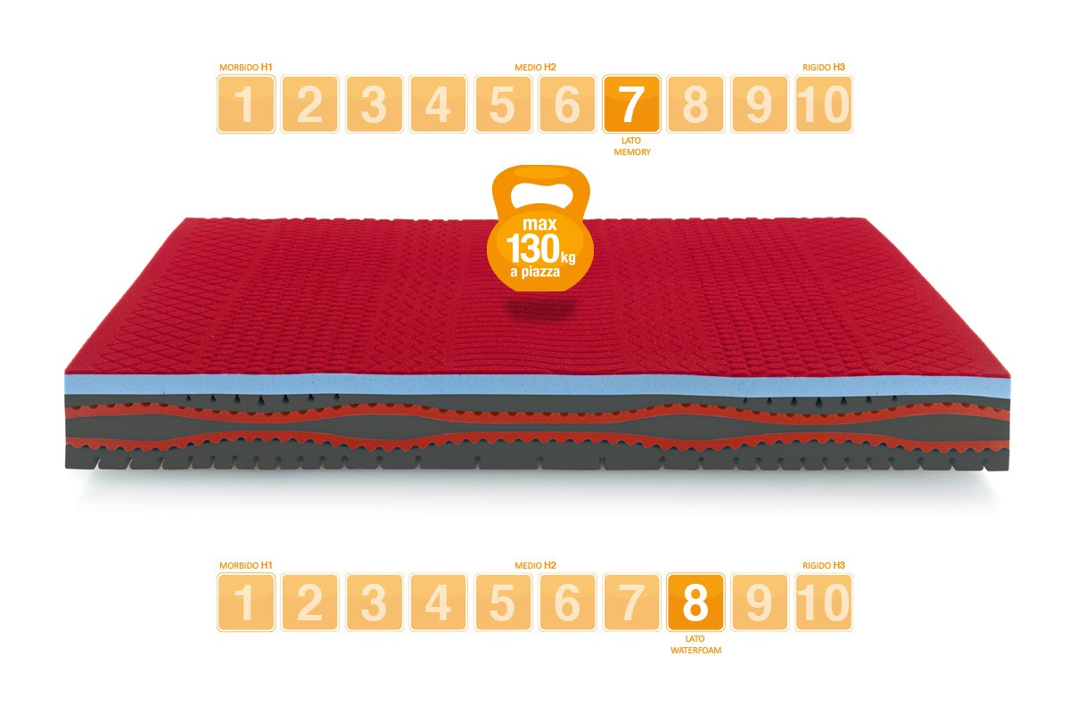 Memory-Foam-Matratze Modell Ice Sensation Sport – Marcapiuma