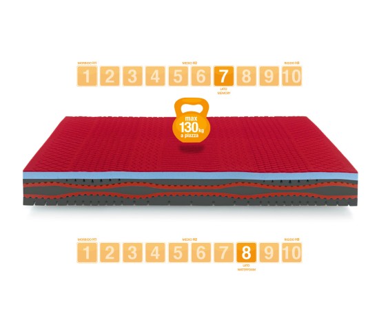 Matelas Mémoire de Forme modèle ICE SENSATION Sport