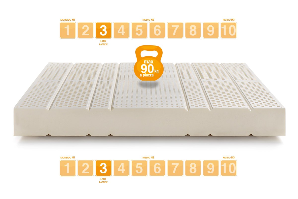 Matelas en Latex modèle SEVENLIFE 18 - Marcapiuma