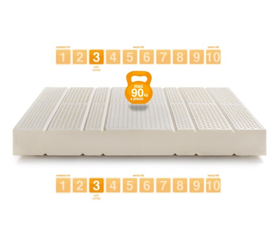 Materasso in Lattice modello Sevenlife 18 lastra laterale - Marcapiuma