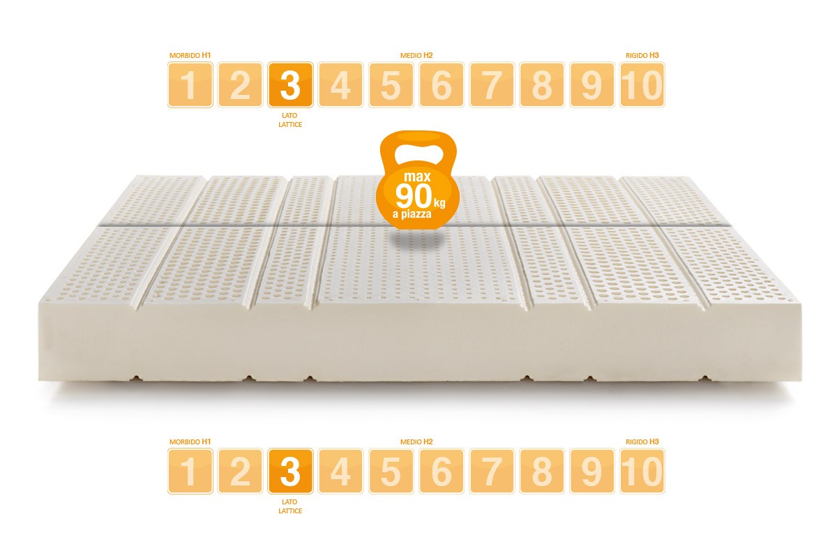 Latex Mattress SEVENLIFE 18