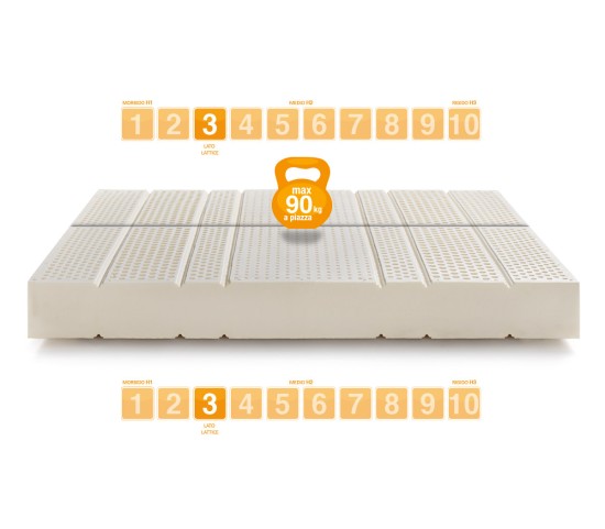 Latex Mattress SEVENLIFE 18