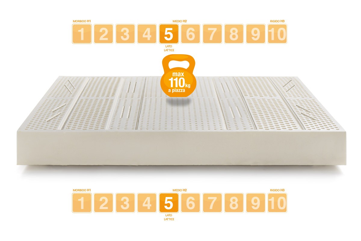 Materasso in Lattice modello Sevenlife 20 rigidità media - Marcapiuma