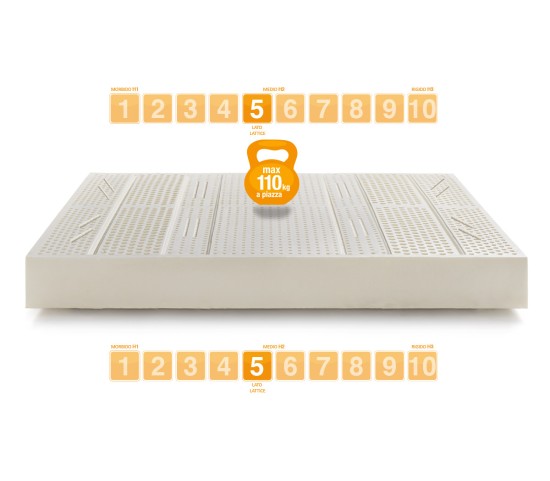 Materasso in Lattice modello Sevenlife 20 rigidità media - Marcapiuma
