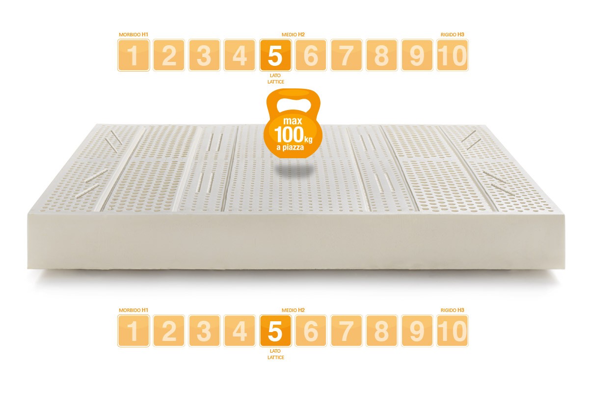 Sevenlife 20 Latex Mattress with Silver Cover – Marcapiuma