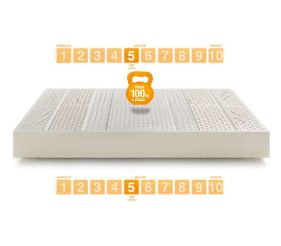 Matelas en latex modèle Sevenlife 20 avec revêtement Silver – Marcapiuma