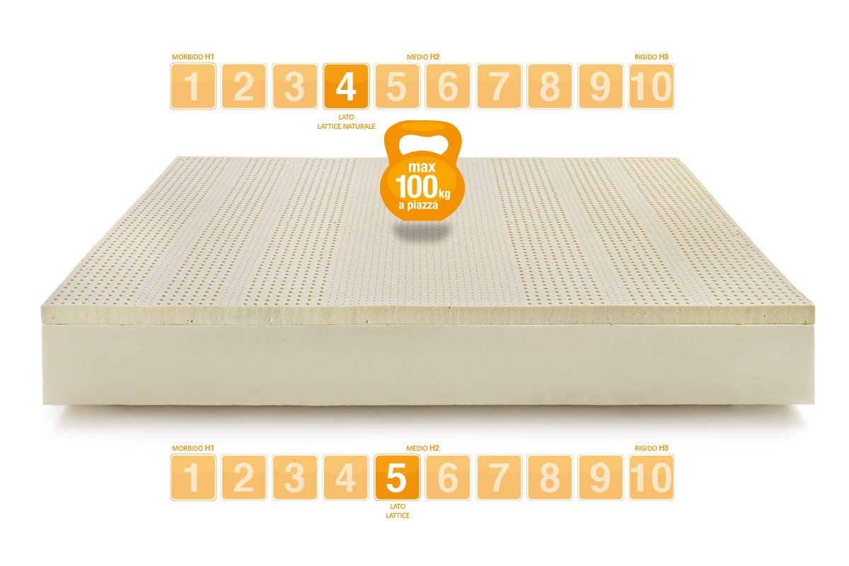 Matelas en latex modèle ACTIVE