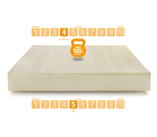 Latex Mattress model ACTIVE