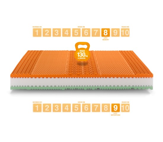 Matelas Memory Rainbow Plus, Soutien Ferme - Marcapiuma