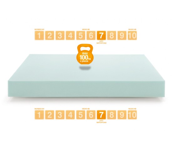 Waterfoam Mattress SLIM - Marcapiuma