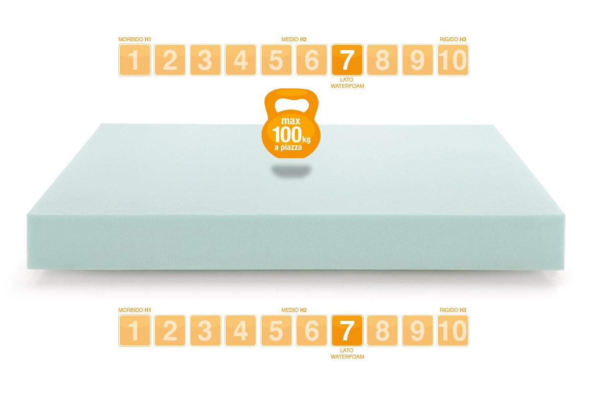 Matelas pliable pour canapé-lit Modèle SLIM - Marcapiuma