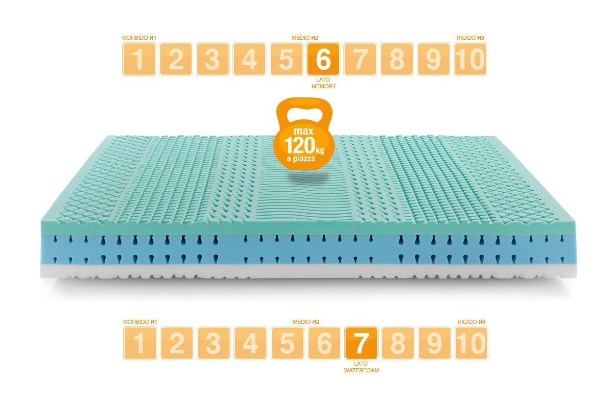 Matelas Mémoire de Forme modèle BIO PARADISE - Marcapiuma