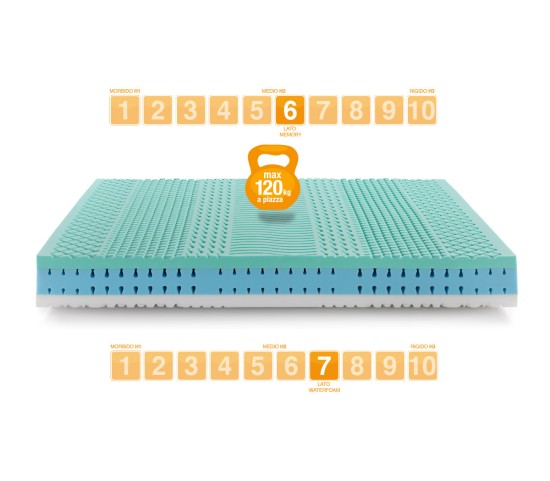 Matelas Mémoire de Forme modèle BIO PARADISE - Marcapiuma