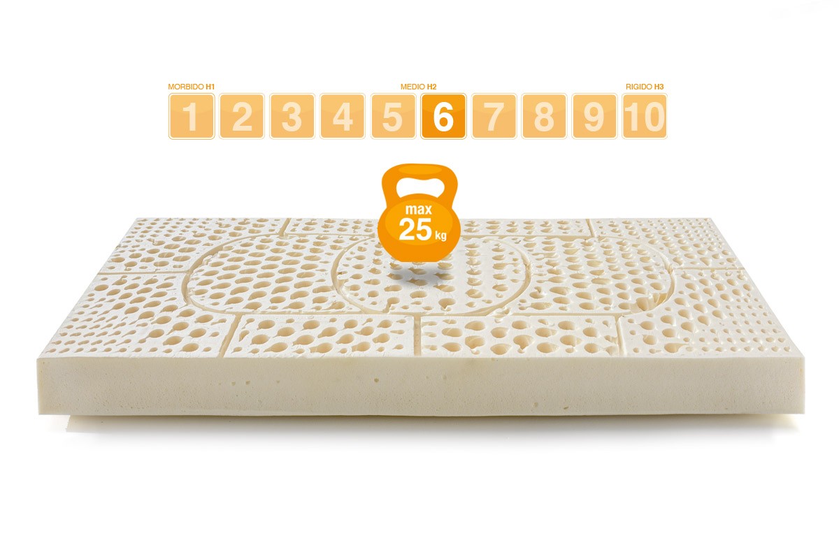 Materassino da bambino Lattice modello Teddy disegno Orsetto - Marcapiuma