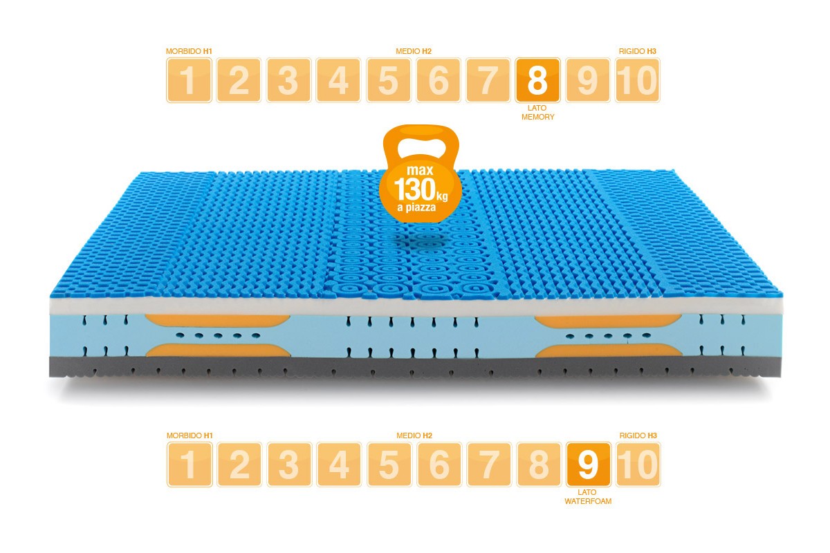 Materasso in Memory Foam modello Top Relax portanza rigida - Marcapiuma
