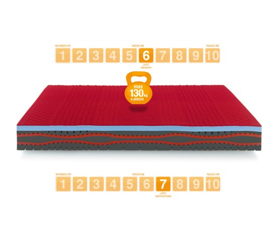 Memory Foam Mattress ICE SENSATION Sport