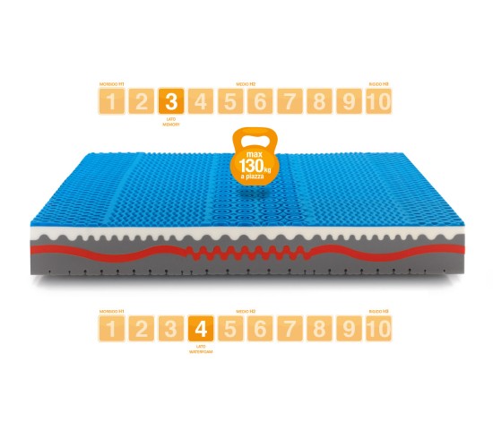 Matelas Mémoire de Forme modèle SUNSHINE - Marcapiuma