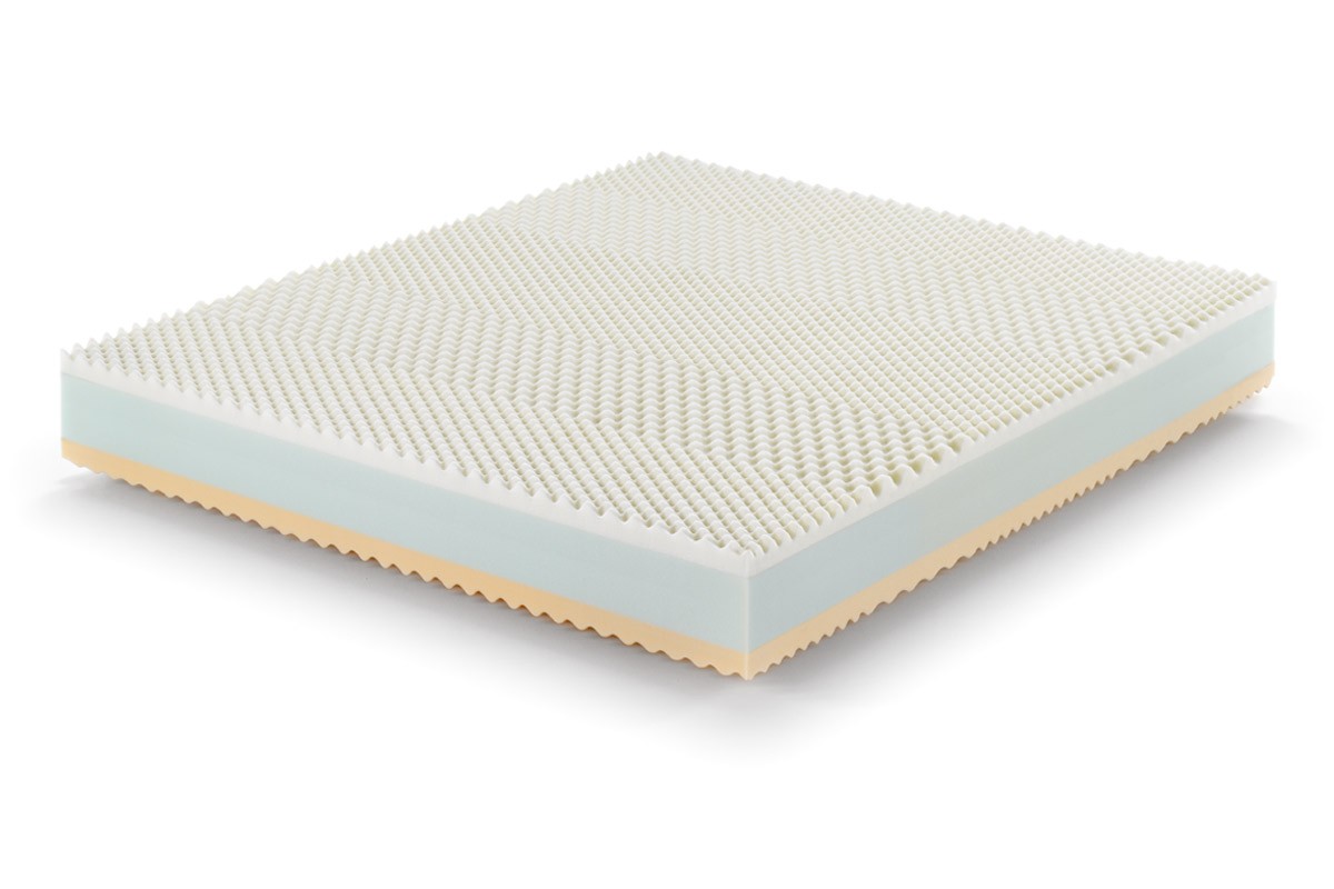 Memory Foam Mattress RAINBOW Double Size - Marcapiuma