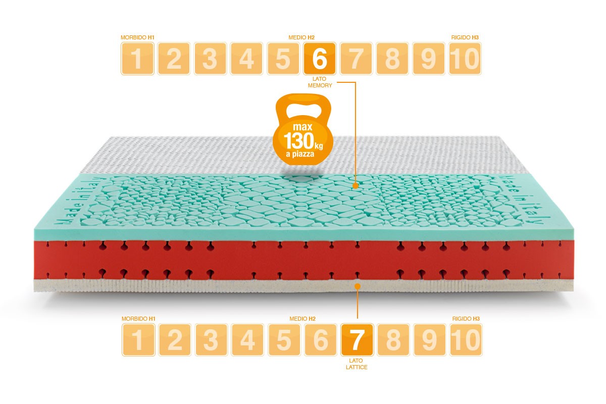 Matelas double en latex et gel – Celebration, housse Silver Antistress – Marcapiuma