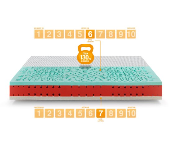 Latex and Gel + Memory Foam Mattress – Celebration – Marcapiuma