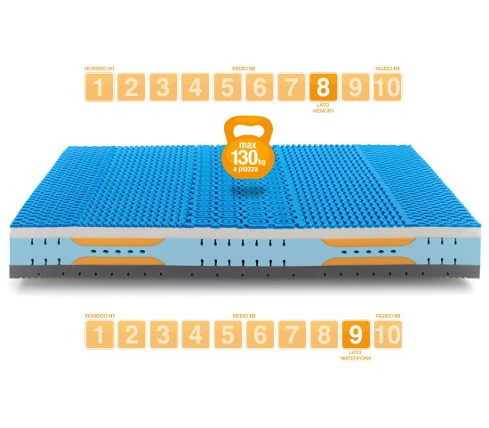 Materasso in Memory Foam modello Top Relax portanza rigida - Marcapiuma