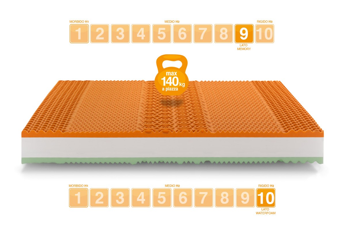 Memory Foam Mattress PLUS SIZES - Marcapiuma