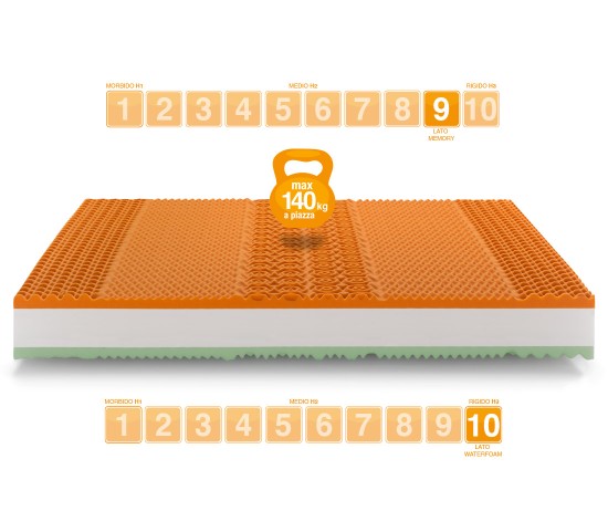 Memory Foam Mattress PLUS SIZES - Marcapiuma