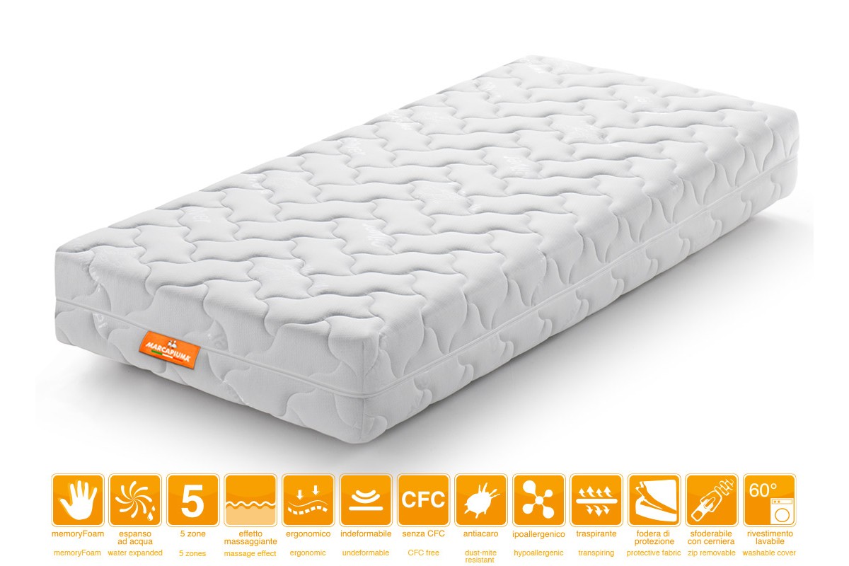 Matelas Mémoire de Forme PLUS GRANDES TAILLES