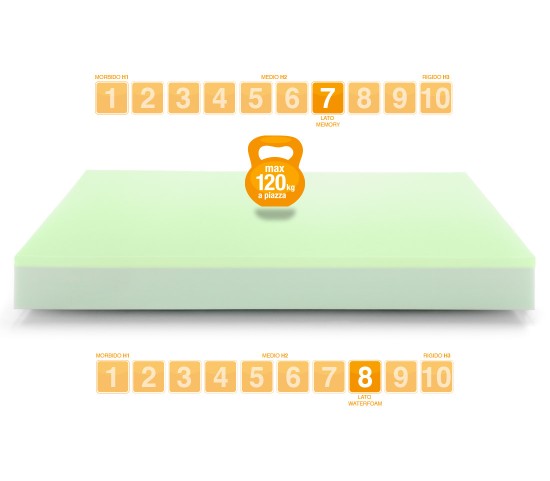 Materasso in Memory modello Bio Dream portanza rigida - Marcapiuma