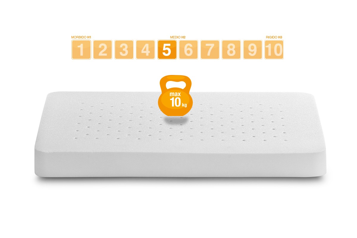 Matelas pour berceau en Waterfoam modèle PISOLO