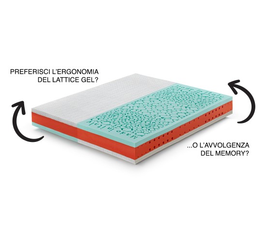 Matelas en Mémoire de Forme et Latex GEL modèle CELEBRATION