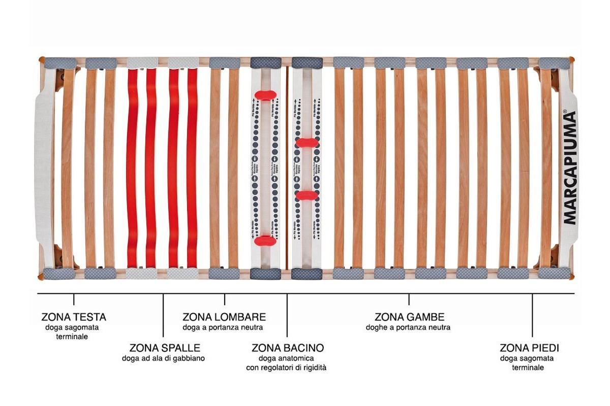 Rete a doghe modello NATURE MED sopra regolatori lombari Dispositivo Medico  - Marcapiuma