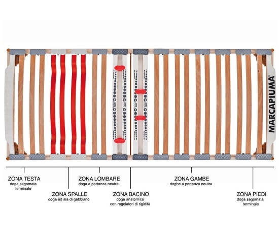 Rete a doghe modello NATURE MED sopra regolatori lombari Dispositivo Medico  - Marcapiuma