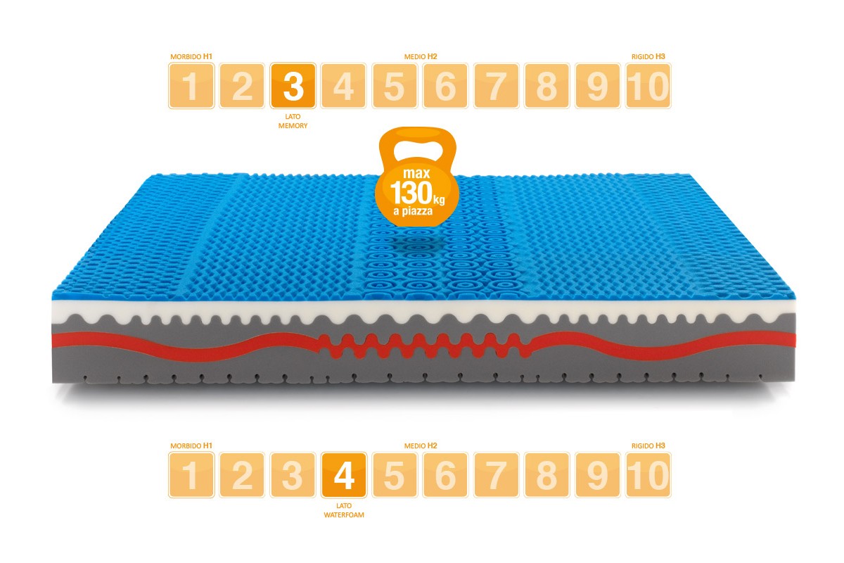 Memory Foam Mattress SUNSHINE