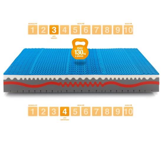 Matelas Mémoire de Forme modèle SUNSHINE - Marcapiuma