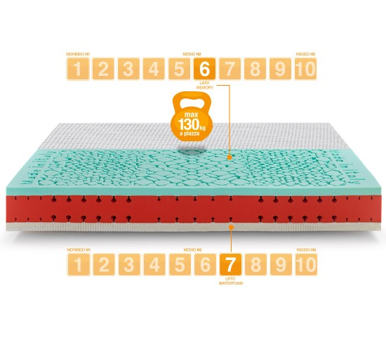 Memory and Latex Gel Mattress model CELEBRATION - Marcapiuma