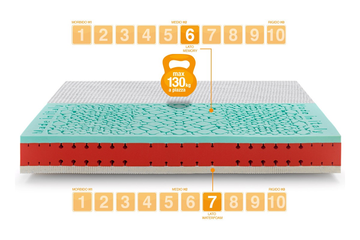 OUUI Materasso doppio in gel memory foam da 15,2 cm, materasso medio rigido per alleviare la pressione e raffreddare materasso per dormire per bambini e adulti, materasso certificato CertiPUR-US in
