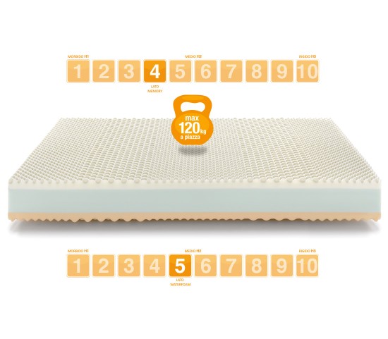 Memory Foam Mattress RAINBOW Medium soft - Marcapiuma