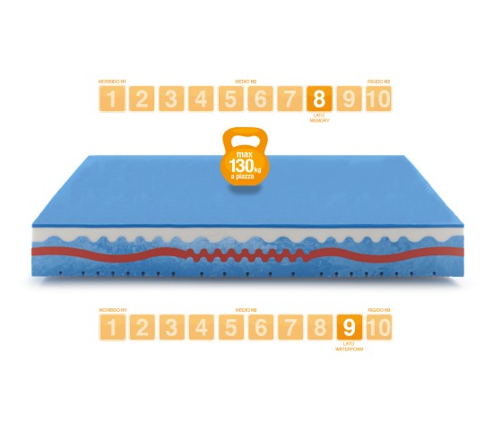 Memory Foam Mattress EUPHORIA - Marcapiuma