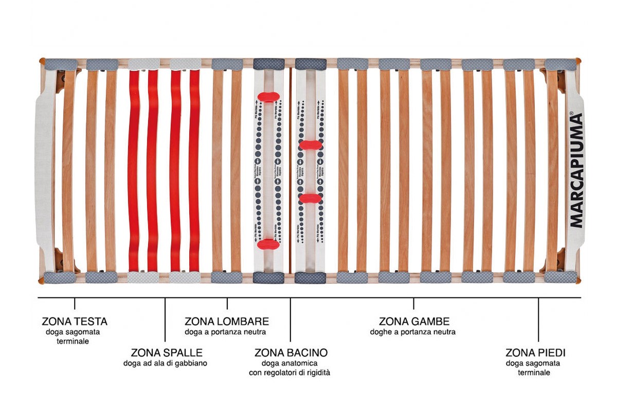 Rete a doghe Nature Med zone differenziate - Marcapiuma
